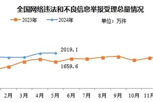 滕哈赫：马夏尔&拉什福德替补是轮换选择，曼联需再次团结起来